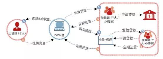 中国式P2P骗局全解密：变异的基因