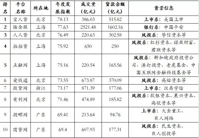 中国式P2P骗局全解密：变异的基因