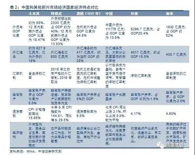 人民币跌破6.94、港币告急，土耳其风波影响升温