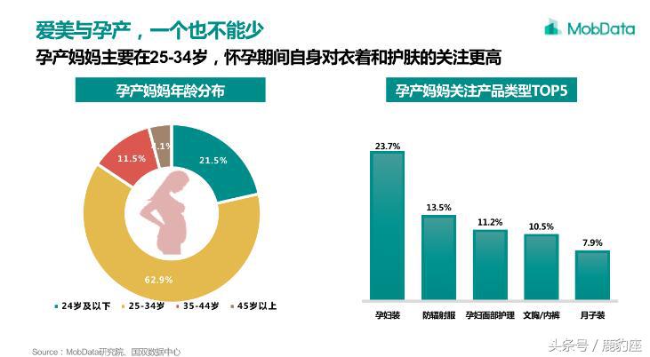 年轻父母成消费主力 2018年母婴市场需求数据分析