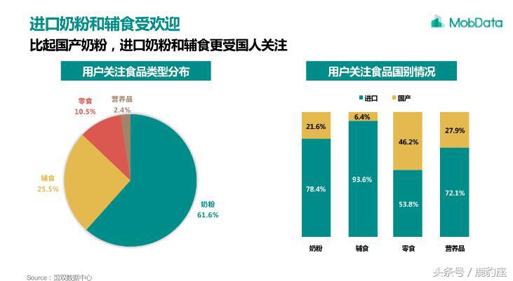 年轻父母成消费主力 2018年母婴市场需求数据分析