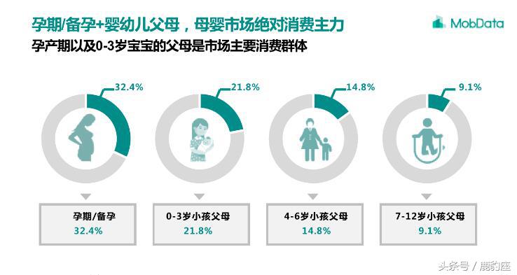 年轻父母成消费主力 2018年母婴市场需求数据分析