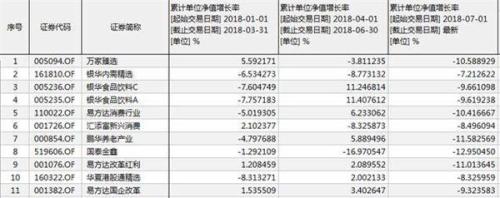 易方达郭杰携两基金交叉持股 改革改成了“喝酒”