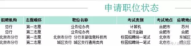 必过！2019农业银行校园招聘网申指导（图文结合）