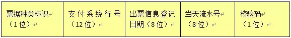 搞定电子承兑汇票，必须先弄懂这12个问题！（基础篇）