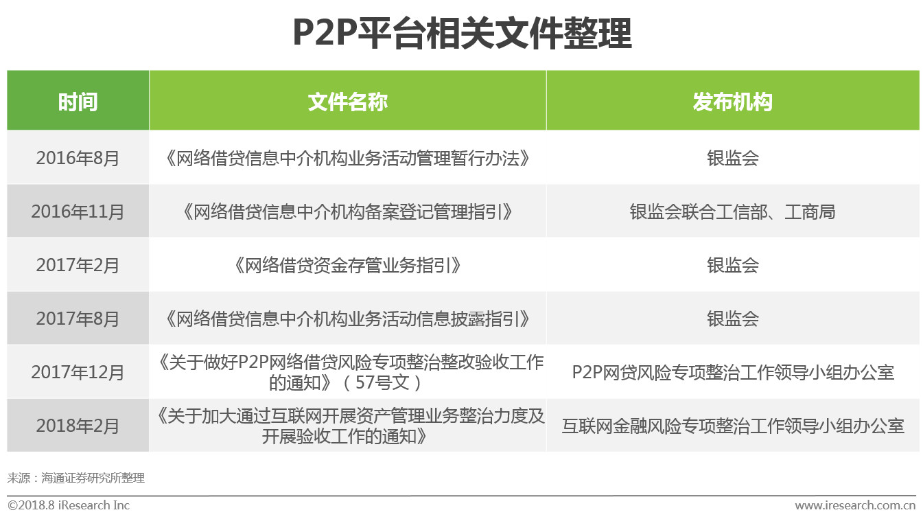 P2P网贷平台“雷潮”波及实业，监管规范之路再引关注