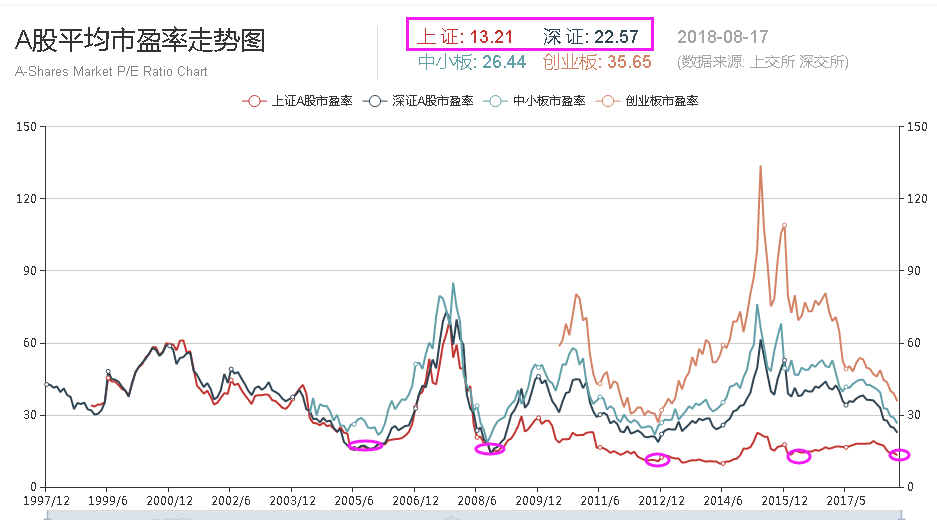 A股行业市盈率最低排行榜名单出炉！