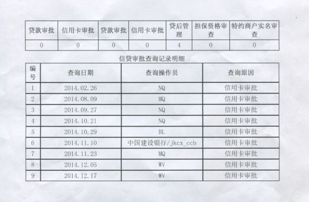 关于银行贷款中个人征信你未必知道的秘密