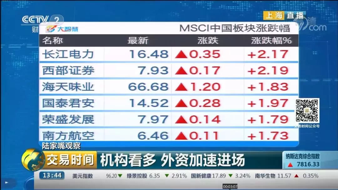 「陆家嘴观察」陪伴A股是最煎熬的告白？