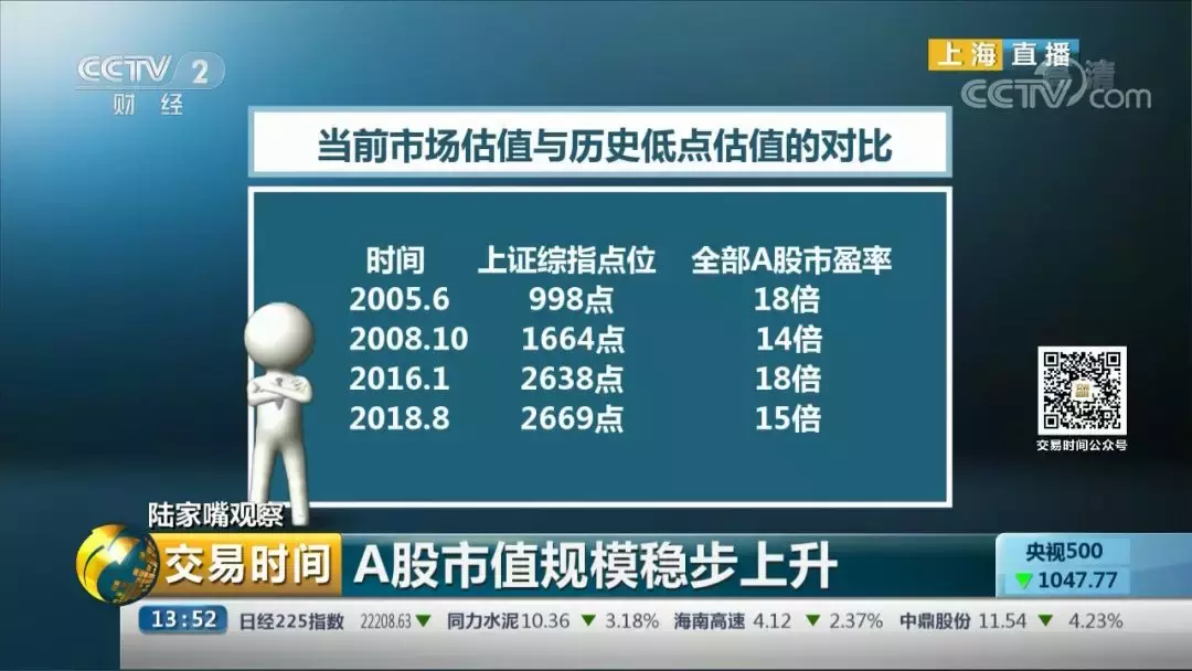 「陆家嘴观察」陪伴A股是最煎熬的告白？