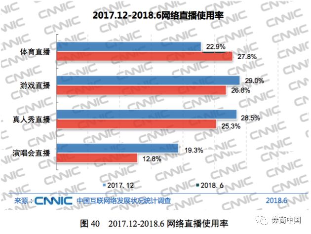 最新数据：中国网民超8亿！25大主流互联网应用，有与你无关的吗