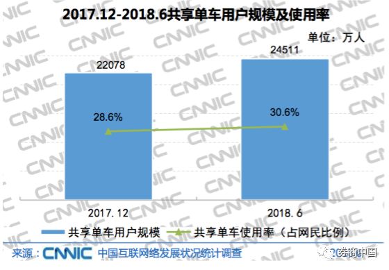 最新数据：中国网民超8亿！25大主流互联网应用，有与你无关的吗