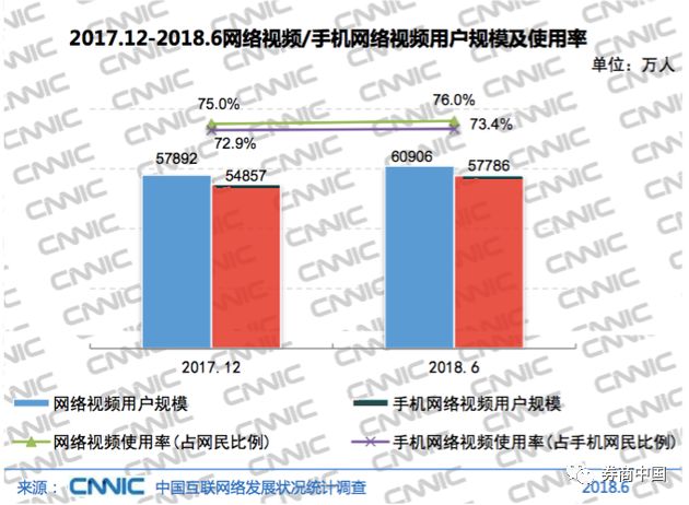 最新数据：中国网民超8亿！25大主流互联网应用，有与你无关的吗