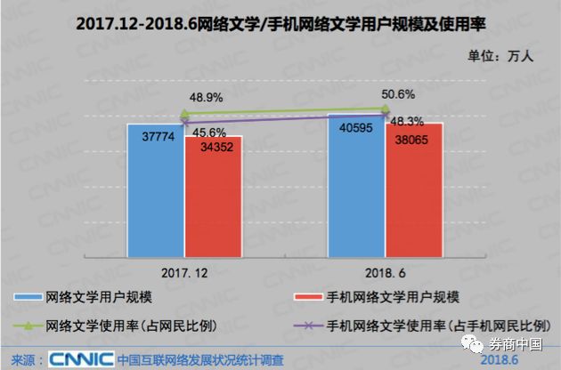 最新数据：中国网民超8亿！25大主流互联网应用，有与你无关的吗