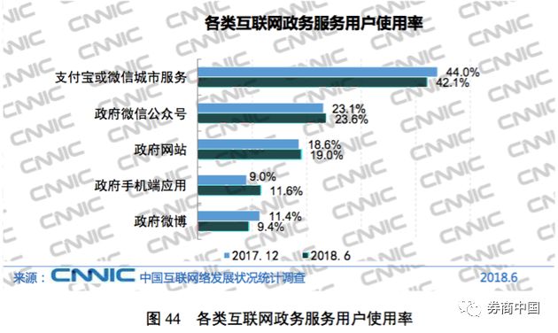 最新数据：中国网民超8亿！25大主流互联网应用，有与你无关的吗