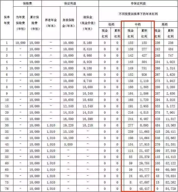 当支付宝成为我们养老的最后归宿……