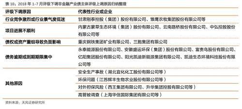 2018年产业债评级调整有何特征？