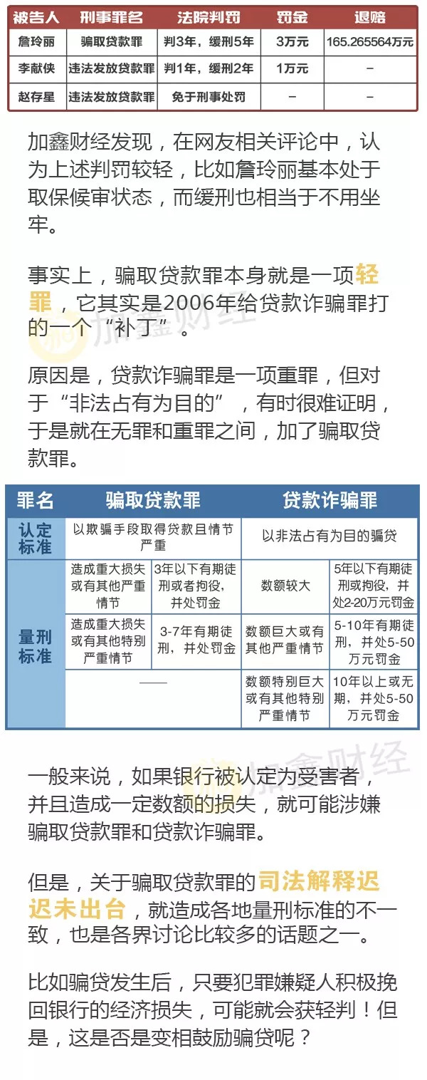 初中毕业女子骗贷599万获缓刑，轻了吗？揭骗贷刑罚