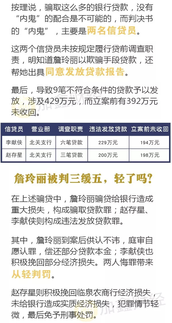 初中毕业女子骗贷599万获缓刑，轻了吗？揭骗贷刑罚