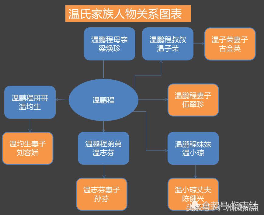 广东一家族11位富豪的财富3天跌去23亿元