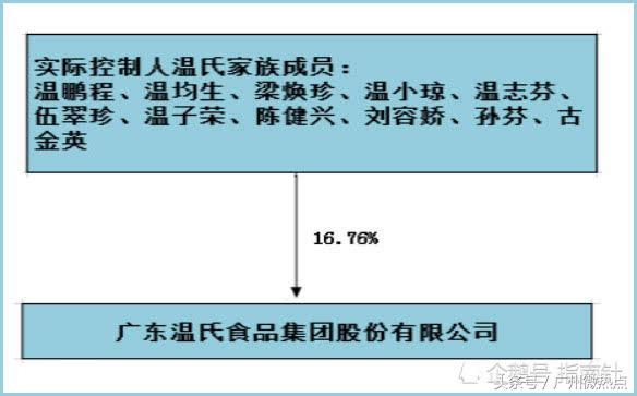 广东一家族11位富豪的财富3天跌去23亿元