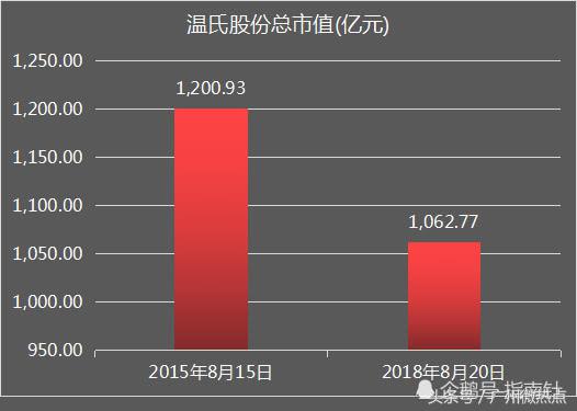 广东一家族11位富豪的财富3天跌去23亿元