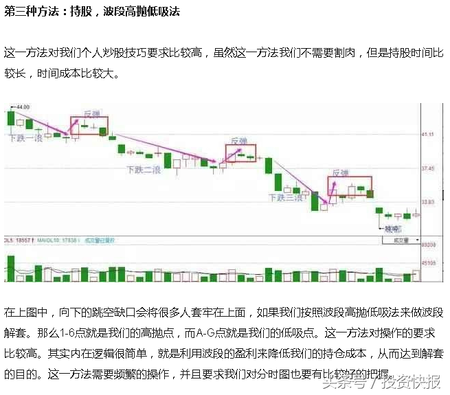 手里股票被套得很深，该怎么办？股票高手3分钟教你快速解套！