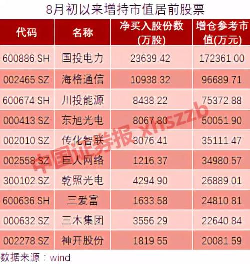 都说A股见底了 历次大底后率先反弹的是哪些板块？