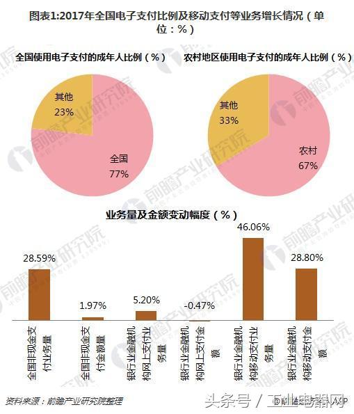 2018年移动支付竞争现状分析 财付通和支付宝双寡头格局日益突出