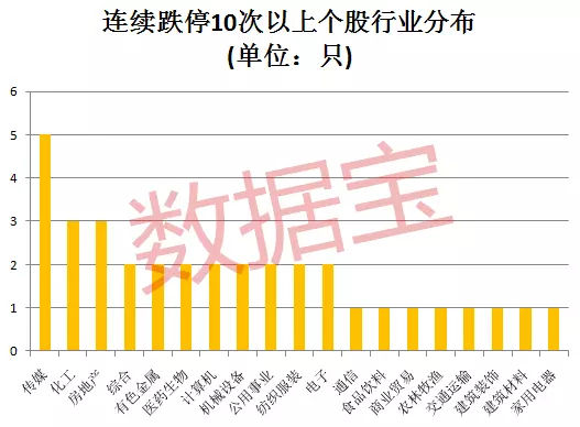 还差1天！这只股票将追平年内最长连续跌停记录