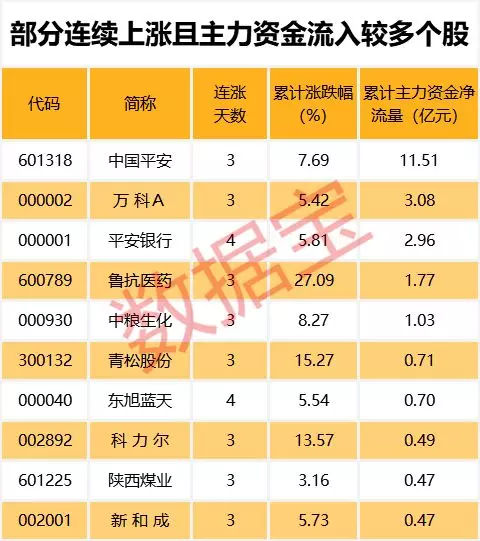 还差1天！这只股票将追平年内最长连续跌停记录