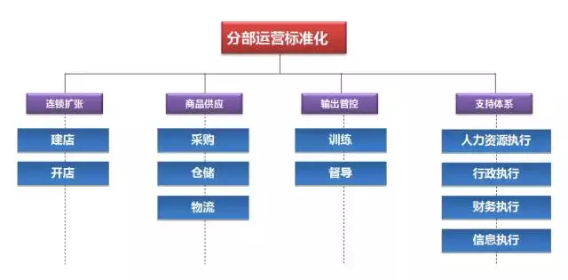 《连锁干货》：连锁企业靠什么盈利，这9种盈利模式，知道吗？