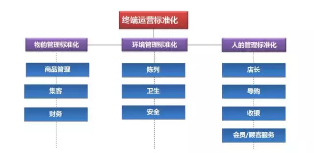 《连锁干货》：连锁企业靠什么盈利，这9种盈利模式，知道吗？