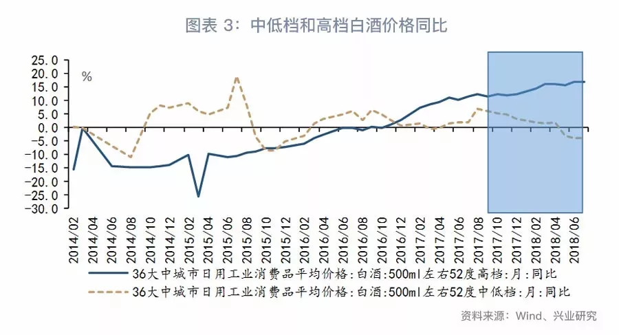 「宏观经济」消费真的降级了吗？—7月经济数据综述