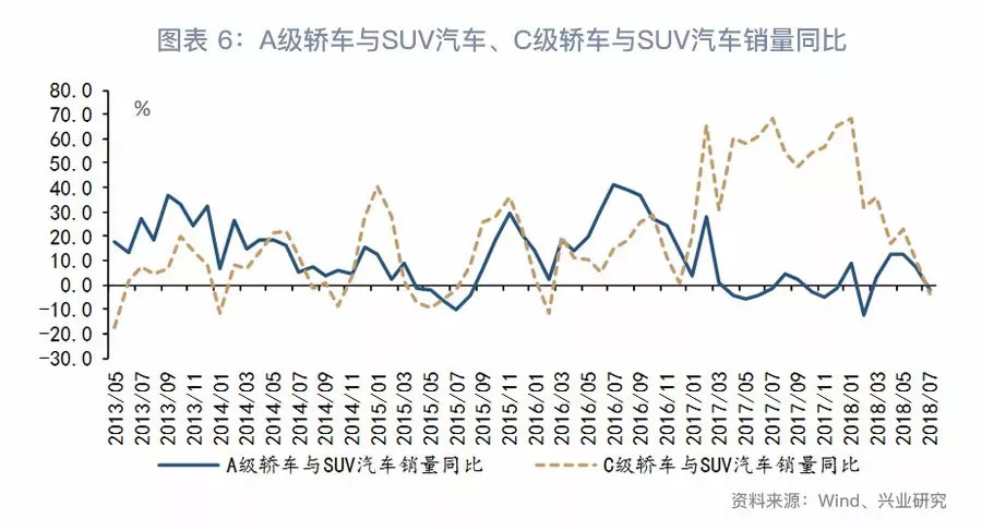 「宏观经济」消费真的降级了吗？—7月经济数据综述