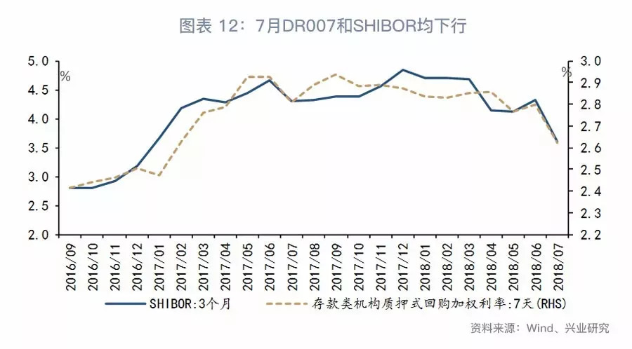 「宏观经济」消费真的降级了吗？—7月经济数据综述