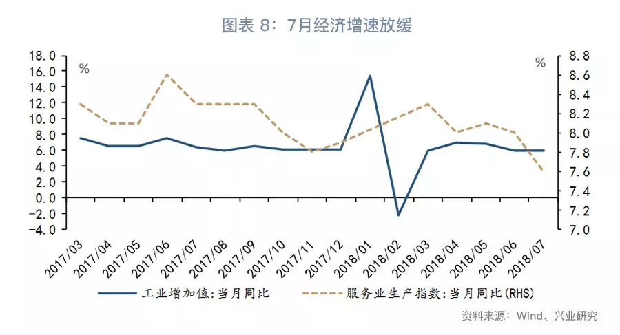 「宏观经济」消费真的降级了吗？—7月经济数据综述