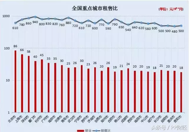 押一付一= 租房贷陷阱，4000租户遭殃？长租公寓首爆仓，警惕套路