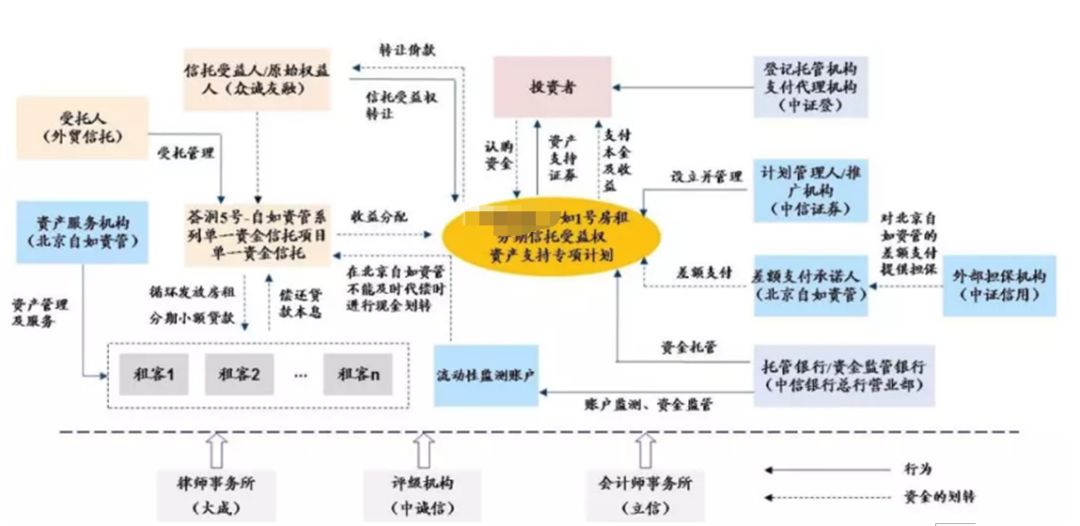 万万没想到长租公寓首例“爆仓”会来得如此之快！4000租户受损！