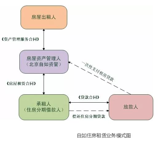 万万没想到长租公寓首例“爆仓”会来得如此之快！4000租户受损！