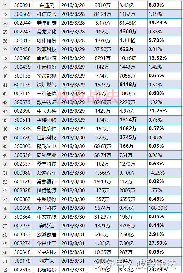 下周60股面临限售解禁，1股解禁市值超流通市值，股价危险！