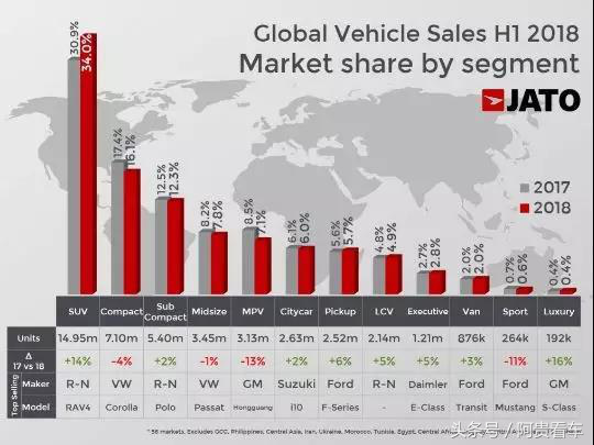 上半年全球市场分析，豪华车需求增加、性能车却不被看好？