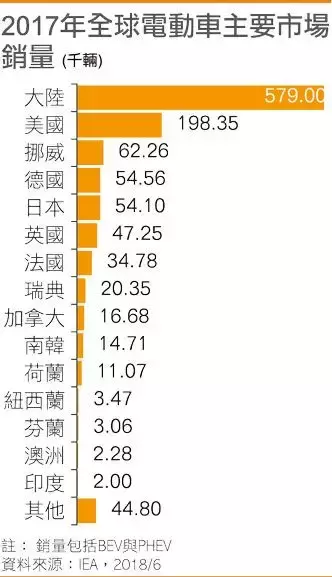 新能源汽车供应链紧绷 动力电池厂资金危机现