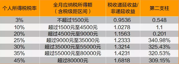 首只养老目标基金来了！一文读懂值不值得买 28日发售