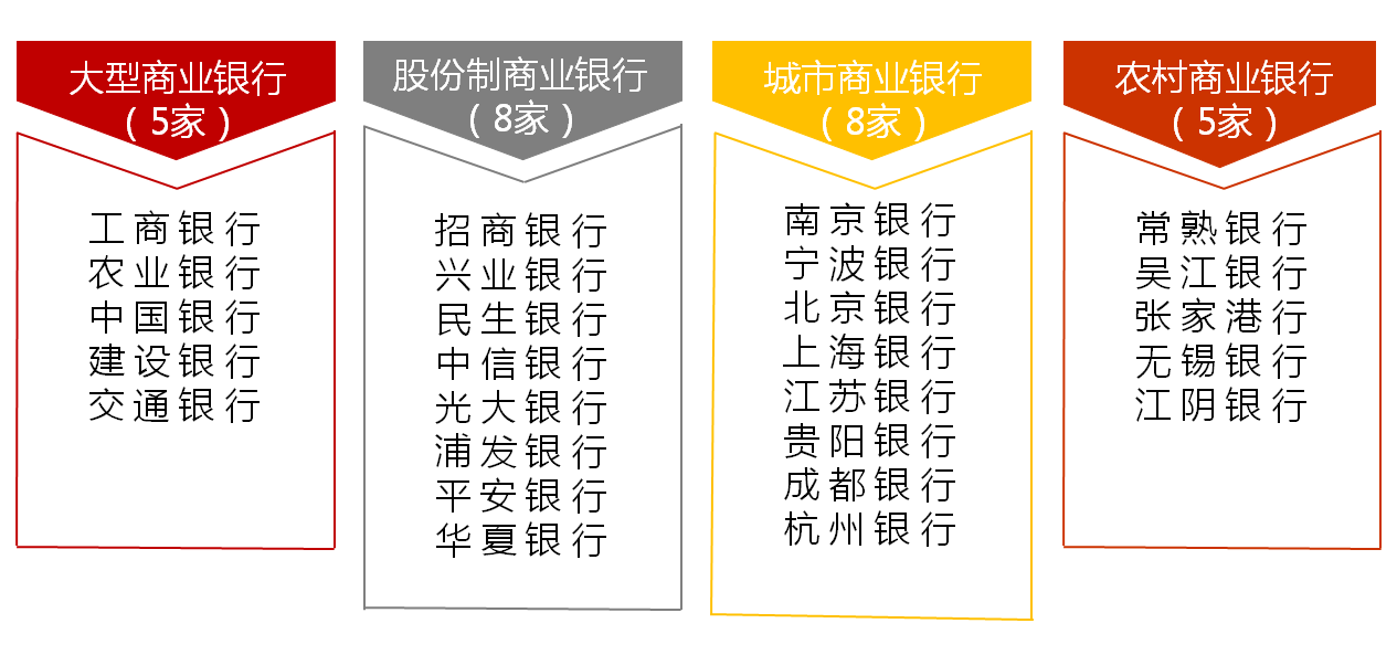 A股26家上市银行中，谁最可能第一个被外资股东控制