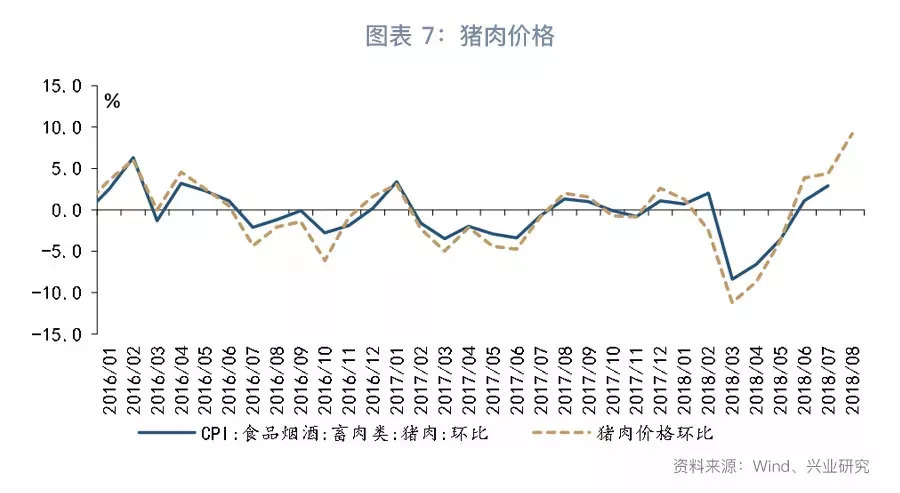 「宏观经济」通胀预期升温—8月宏观经济指标预测与9月政策前瞻