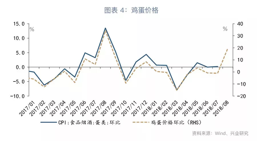 「宏观经济」通胀预期升温—8月宏观经济指标预测与9月政策前瞻