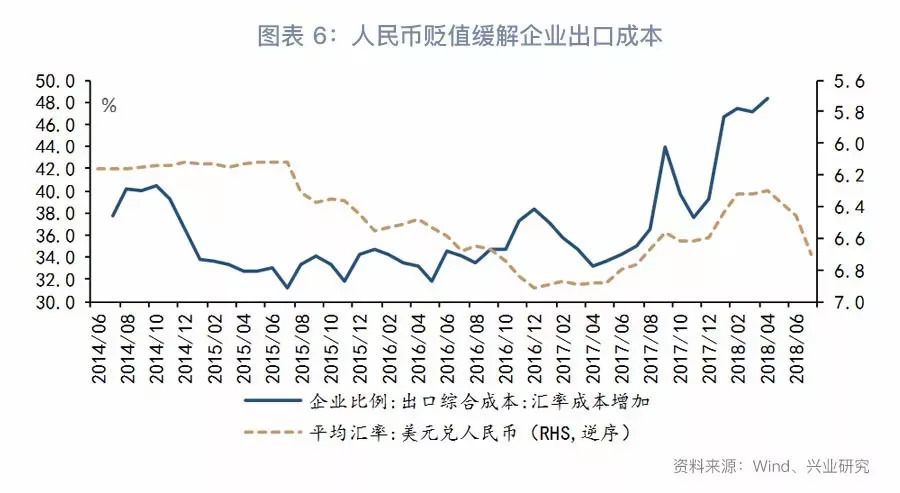 「宏观经济」通胀预期升温—8月宏观经济指标预测与9月政策前瞻