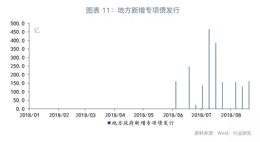 「宏观经济」通胀预期升温—8月宏观经济指标预测与9月政策前瞻