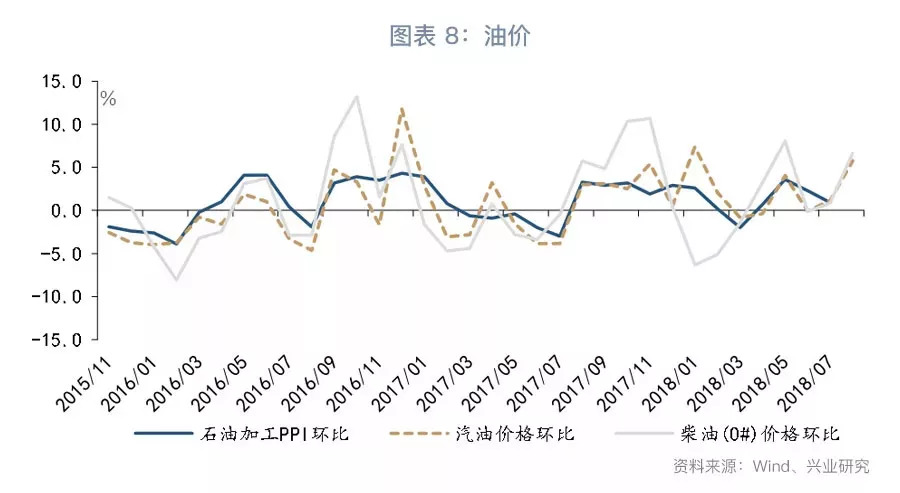 「宏观经济」通胀预期升温—8月宏观经济指标预测与9月政策前瞻